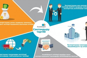 Сақтандыру тәртібі