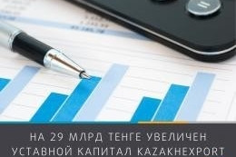 На 29 млрд тенге увеличен уставной капитал «KazakhExport»