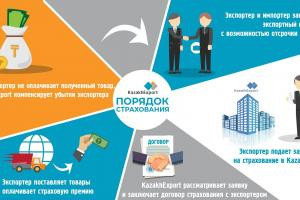 Порядок страхования