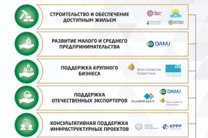 От доступного жилья до внедрения инноваций