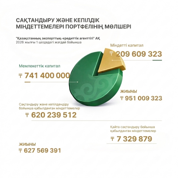 2026 жылғы 1 шілдедегі сақтандыру міндеттемелері портфелінің мөлшері